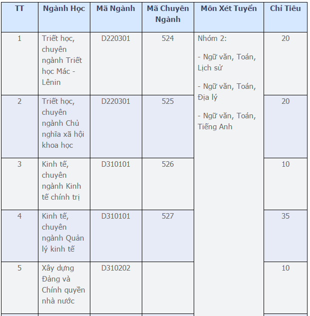 Nhieu dai hoc chua du sinh vien, dong loat xet tuyen bo sung hinh anh 5