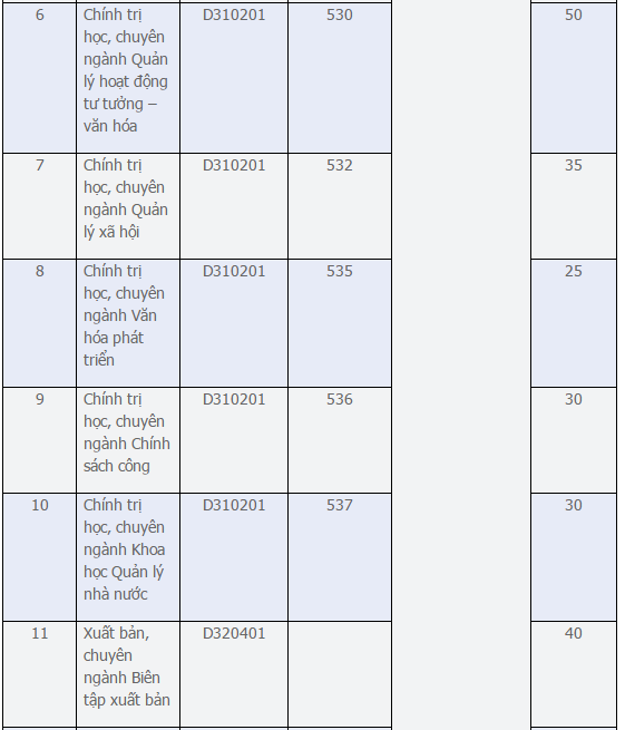 Nhieu dai hoc chua du sinh vien, dong loat xet tuyen bo sung hinh anh 6