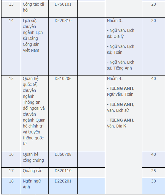 Nhieu dai hoc chua du sinh vien, dong loat xet tuyen bo sung hinh anh 7