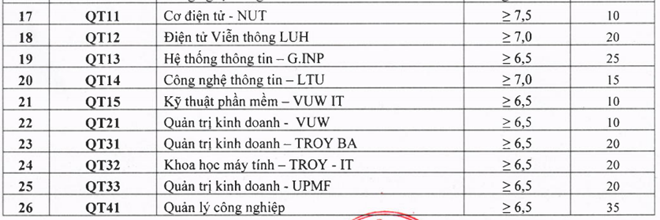 Nhieu dai hoc chua du sinh vien, dong loat xet tuyen bo sung hinh anh 3