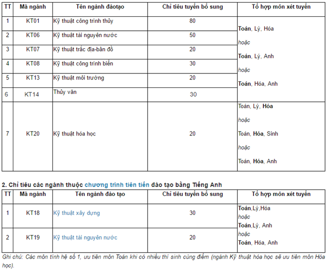 Nhieu dai hoc chua du sinh vien, dong loat xet tuyen bo sung hinh anh 4
