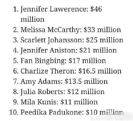 Giật mình khối tài sản