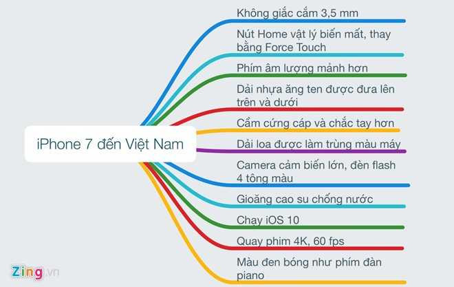 iPhone 7 da xuat hien tai Viet Nam: Bo nut Home, chong nuoc hinh anh 1