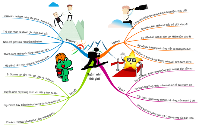 Goi y giai de thi minh hoa mon Ngu van bang so do tu duy hinh anh 4