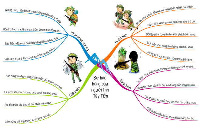 Goi y giai de thi minh hoa mon Ngu van bang so do tu duy hinh anh 5