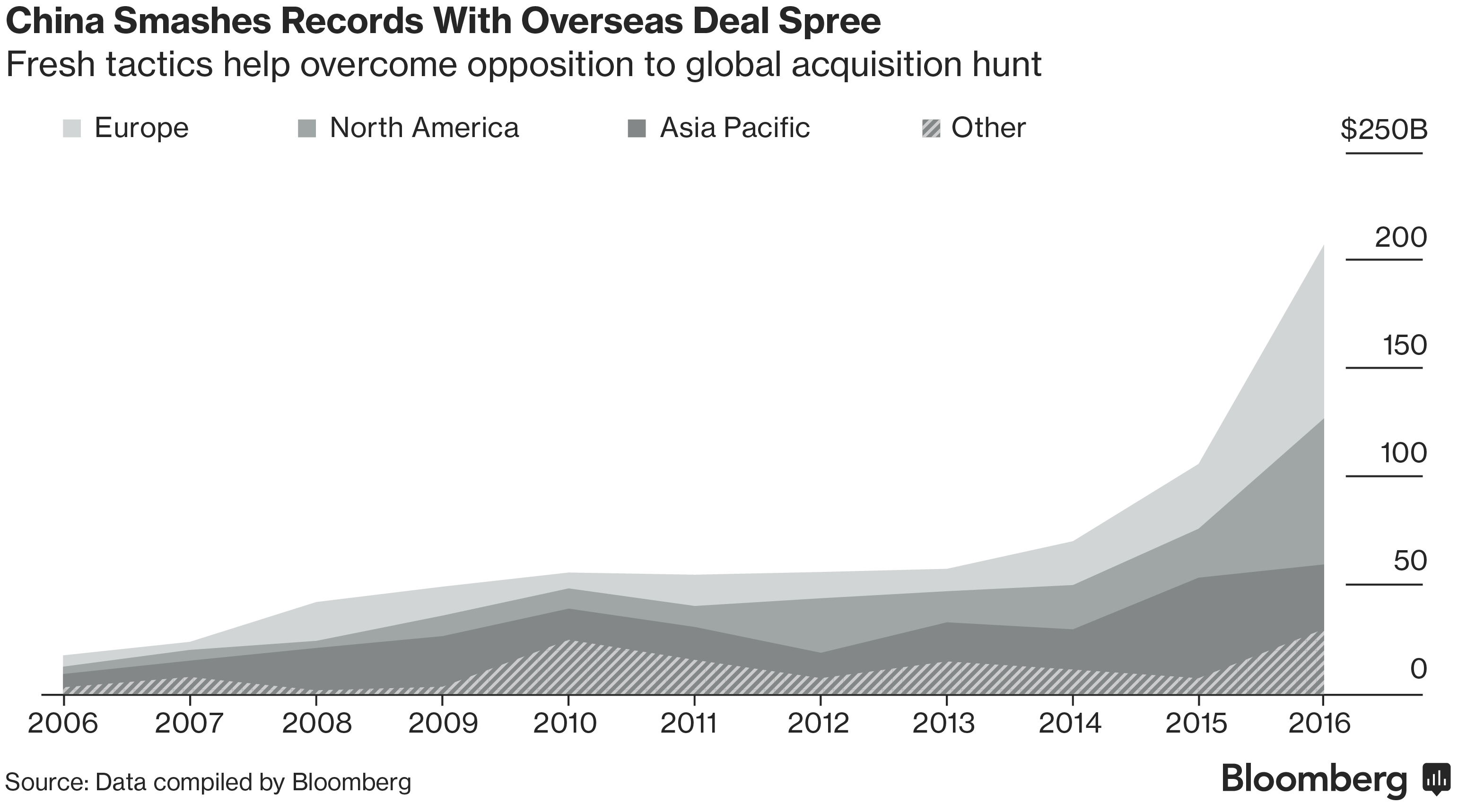 Trung Quốc tạo 'cơn bão mua sắm' 207 tỉ USD trên thế giới ra sao? - ảnh 2