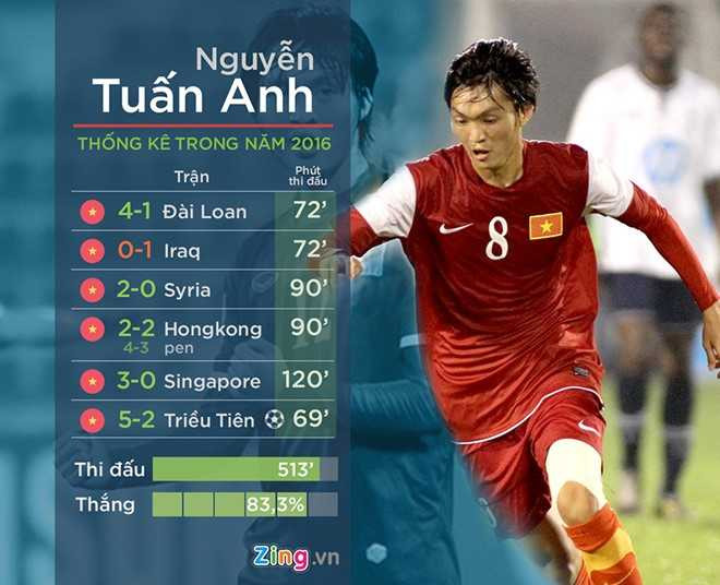 Bau Duc dua Tuan Anh sang Singapore tri chan thuong hinh anh 1