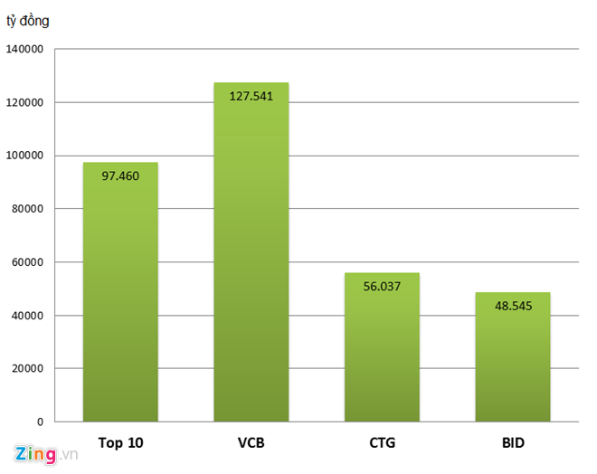 Danh sach nguoi giau 2016 co gi thu vi? hinh anh 1