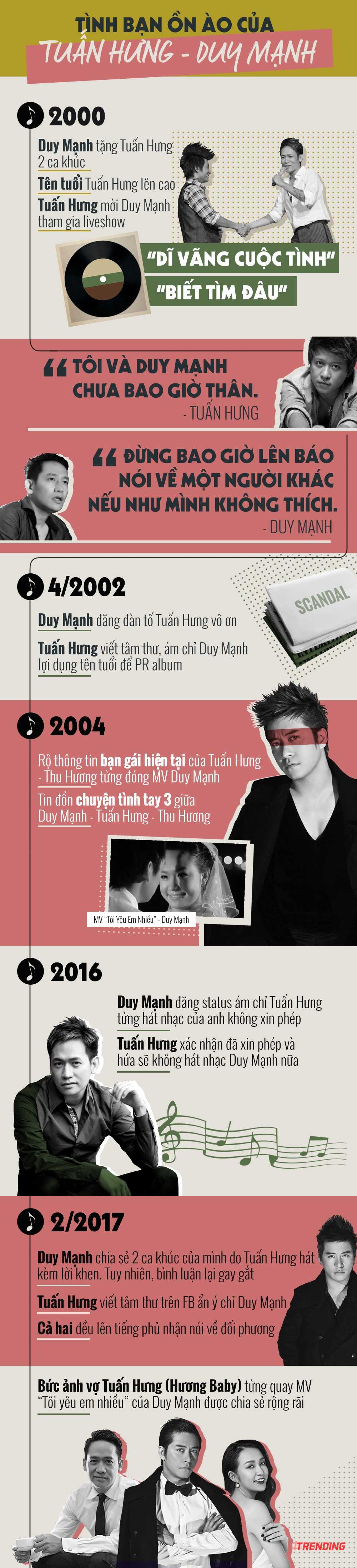 Tinh ban on ao cua Tuan Hung - Duy Manh hinh anh 1