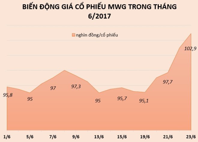 Bau Duc bat tay TGDD ban trai cay, lai ngay hang tram ty hinh anh 2