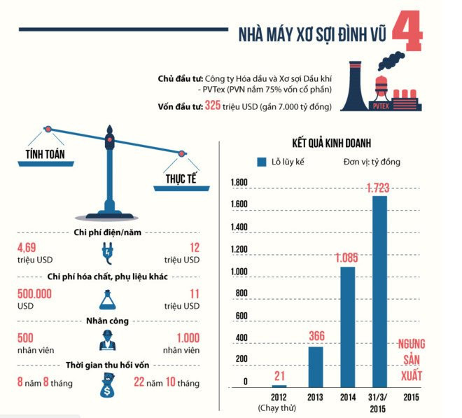 Truy na dac biet nguyen Tong giam doc PVTEX Vu Dinh Duy hinh anh 2