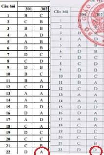 Bo GD&DT cap nhat lai dap an mon Lich su hinh anh 1