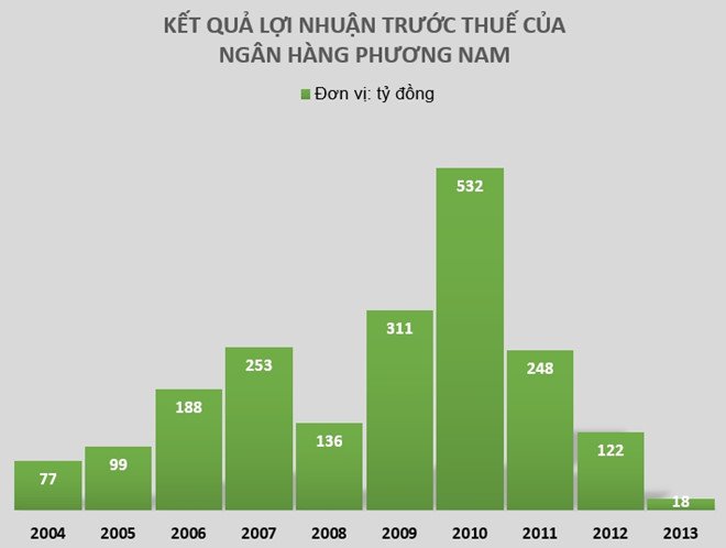 Nhung thuong vu trieu do cua ong Tram Be hinh anh 1