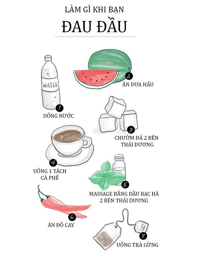 Lam gi khi bi dau dau? hinh anh 1