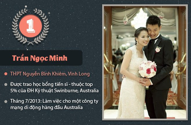 16 quan quan 'Duong len dinh Olympia' dang o dau? hinh anh 1