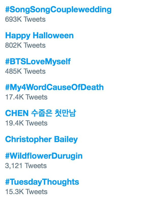 Le cuoi Song Hye Kyo - Song Joong Ki dan dau top xu huong the gioi hinh anh 1