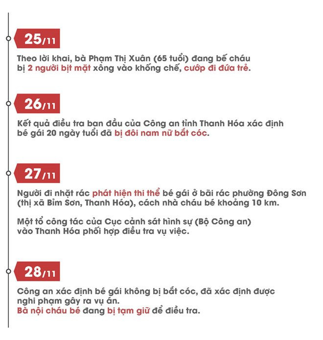 Thay boi trong vu ba noi nghi giet chau 20 ngay tuoi noi gi? hinh anh 2