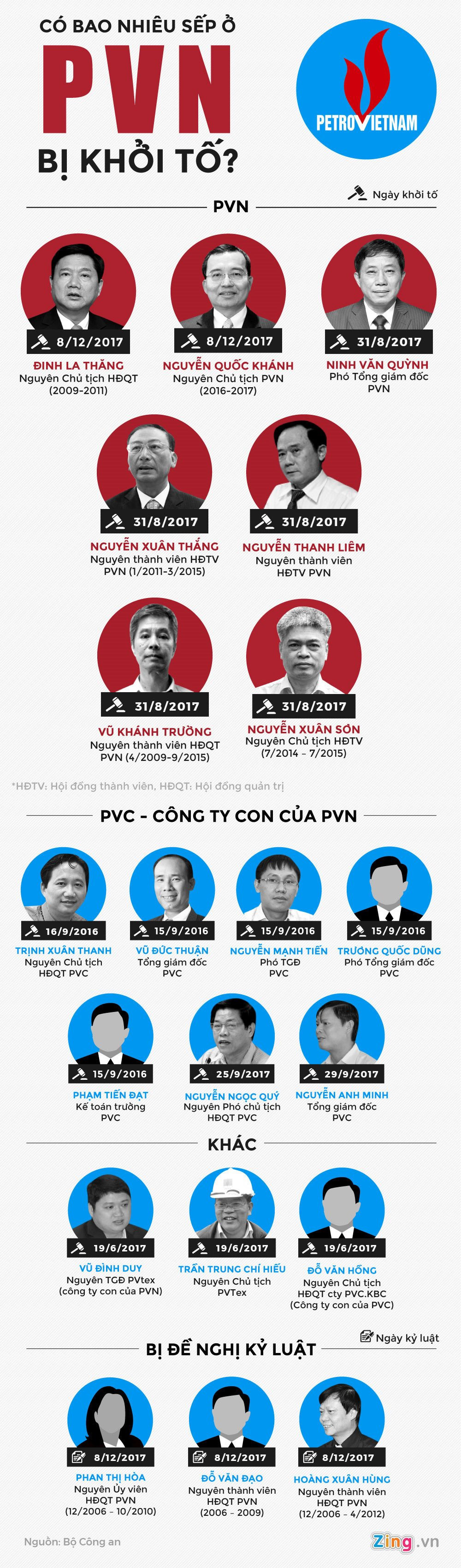 Nhung lanh dao PVN vuong vong lao ly hinh anh 1