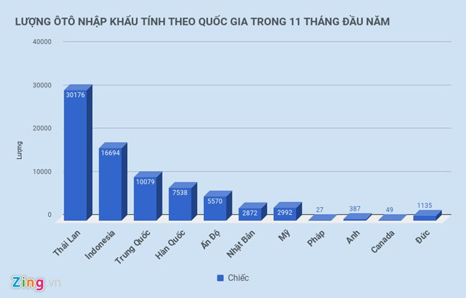 An Do vo dich ve oto nguyen chiec gia re nhap khau vao Viet Nam hinh anh 1