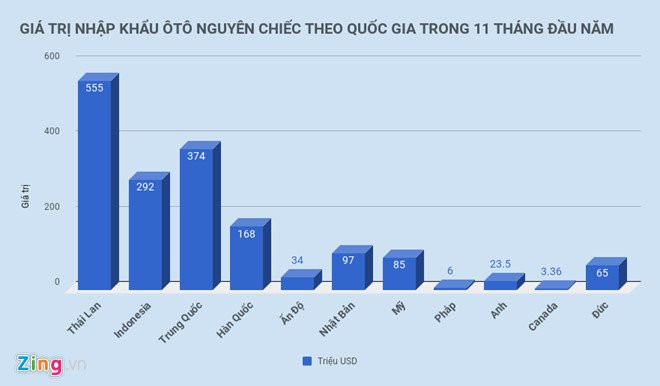 An Do vo dich ve oto nguyen chiec gia re nhap khau vao Viet Nam hinh anh 2