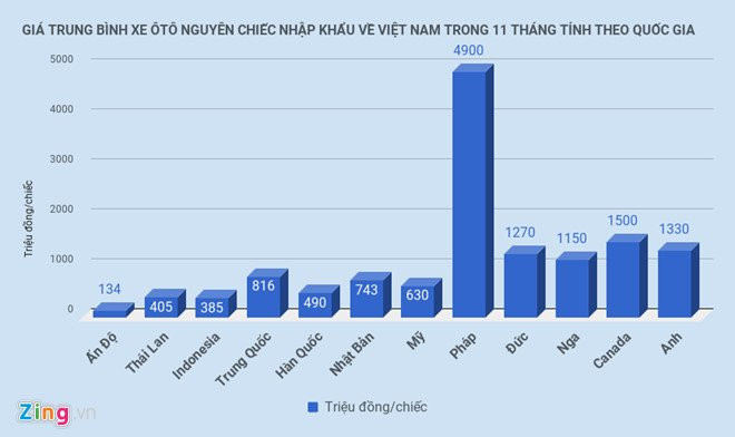 An Do vo dich ve oto nguyen chiec gia re nhap khau vao Viet Nam hinh anh 3