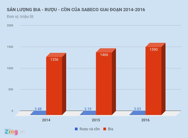 Hai ca nhan dat coc hon 1,2 ty mua co phieu Sabeco hinh anh 2