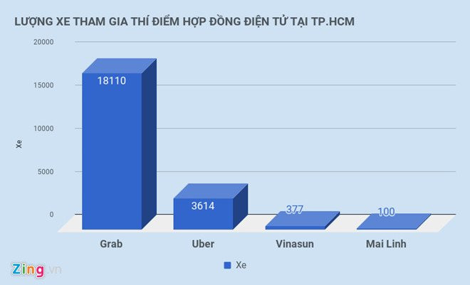 Den luot Hiep hoi Taxi TP.HCM kien nghi coi Uber, Grab la taxi hinh anh 3