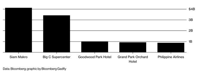 De che cua ty phu thau tom Sabeco tung hoanh Dong Nam A ra sao? hinh anh 3