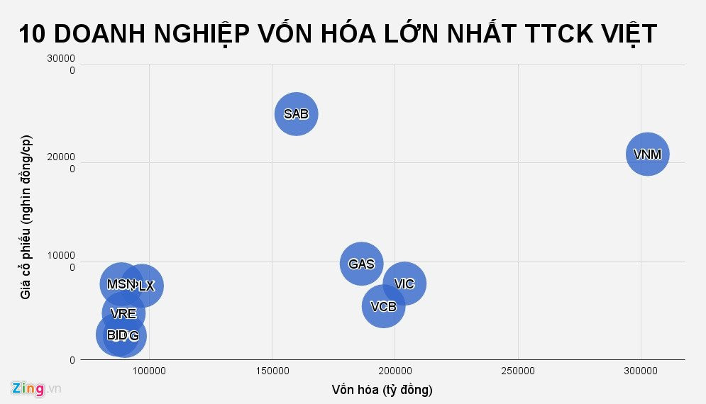 Chung khoan 2017: Ai giau nhat, doanh nghiep nao lon nhat? hinh anh 3