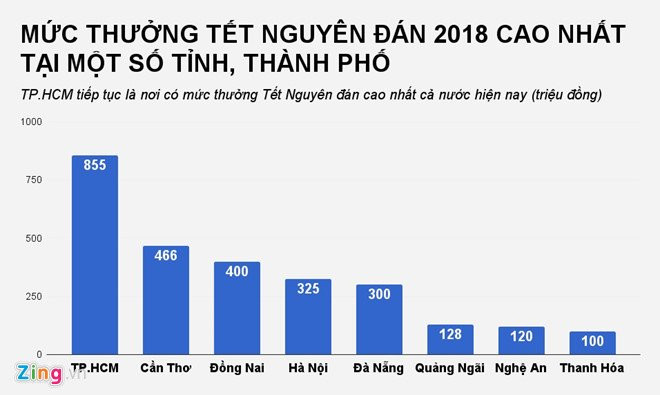 Thuong Tet Nguyen dan nam nay khac gi so voi nam truoc? hinh anh 1
