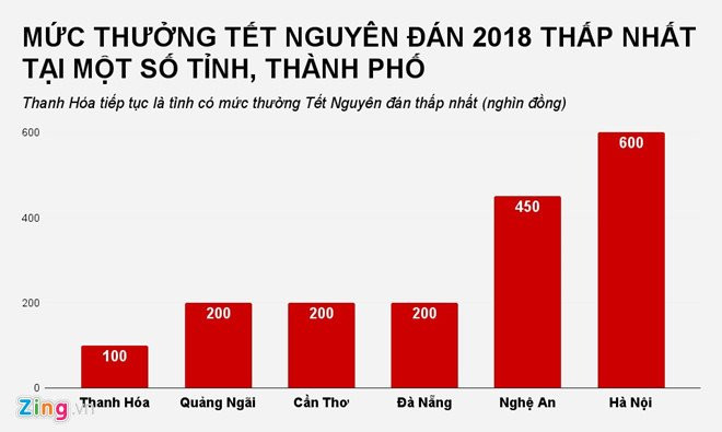 Thuong Tet Nguyen dan nam nay khac gi so voi nam truoc? hinh anh 2