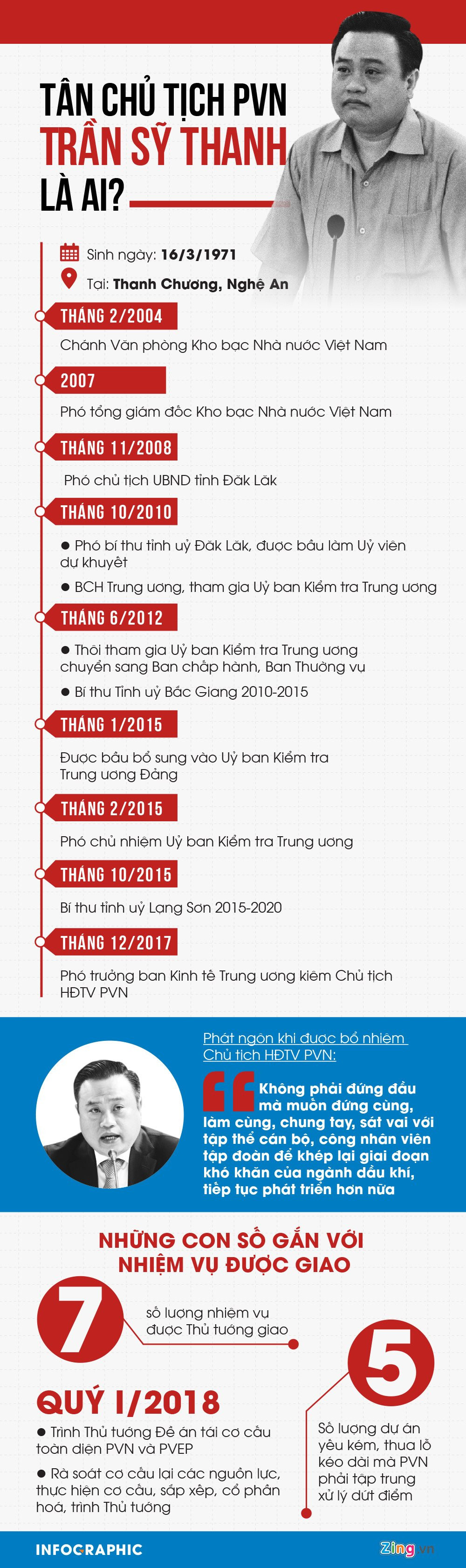 Tan Chu tich PVN Tran Sy Thanh la ai? hinh anh 1