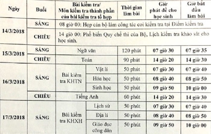 lich-kiem-tra-khao-sat-cua-9071-1519793661