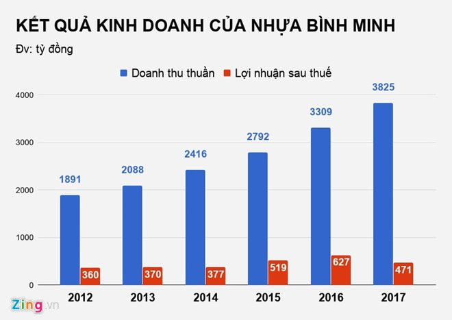 Nguoi Thai muon thau tom them mot thuong hieu Viet hinh anh 2
