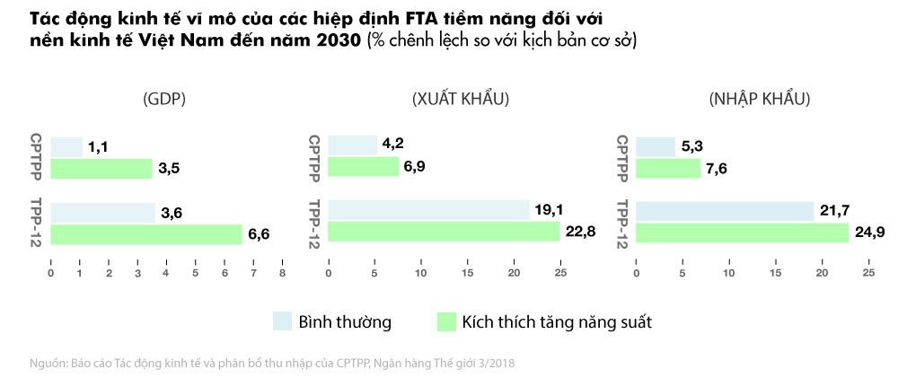Dien mao kinh te Viet Nam trong ky nguyen CPTPP hinh anh 6