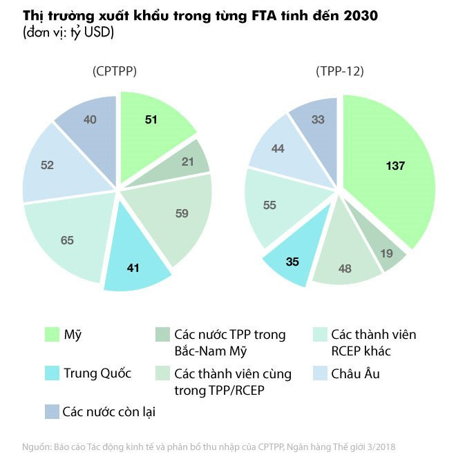 Dien mao kinh te Viet Nam trong ky nguyen CPTPP hinh anh 7