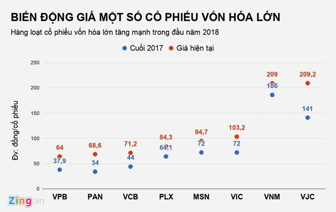 Co phieu nao giu ky luc tang ‘soc’ nhat thi truong? hinh anh 3