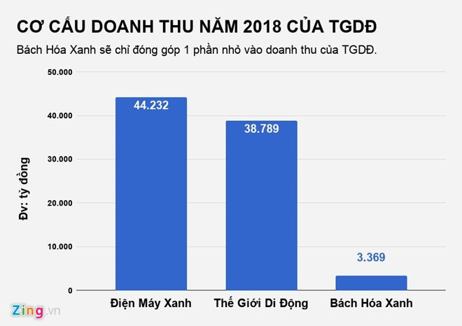 The Gioi Di Dong bo y dinh mua ‘dut’ chuoi duoc pham hinh anh 3