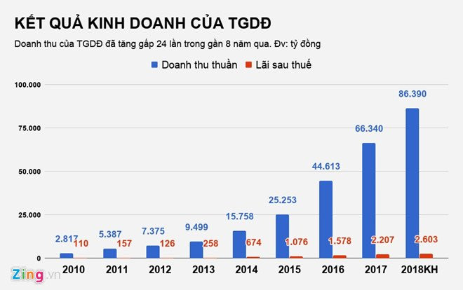 The Gioi Di Dong bo y dinh mua ‘dut’ chuoi duoc pham hinh anh 2
