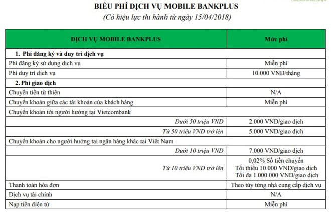Vietcombank lai dieu chinh loat phi dich vu ngan hang hinh anh 1