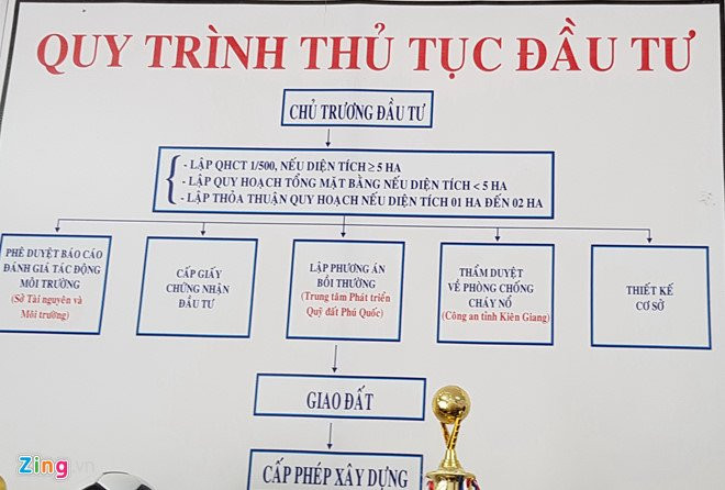 Dan Ha Noi do vao Phu Quoc mua dat voi so tien lon, dat gi cung mua hinh anh 2