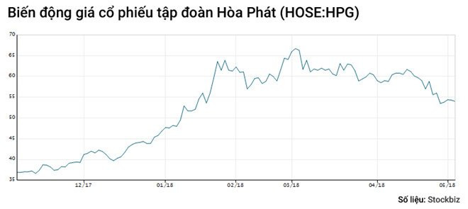 Tap doan Hoa Phat bac tin don ong Tran Dinh Long qua doi hinh anh 2