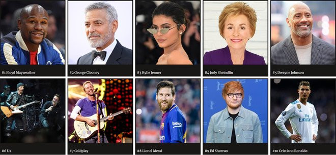 The Rock la dien vien kiem tien nhieu nhat lich su thong ke cua Forbes hinh anh 1