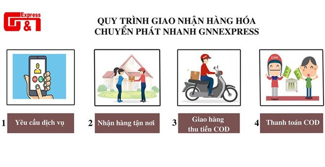 No 5 ty dong tien thu ho, cong ty giao hang tuyen bo dung hoat dong hinh anh 2