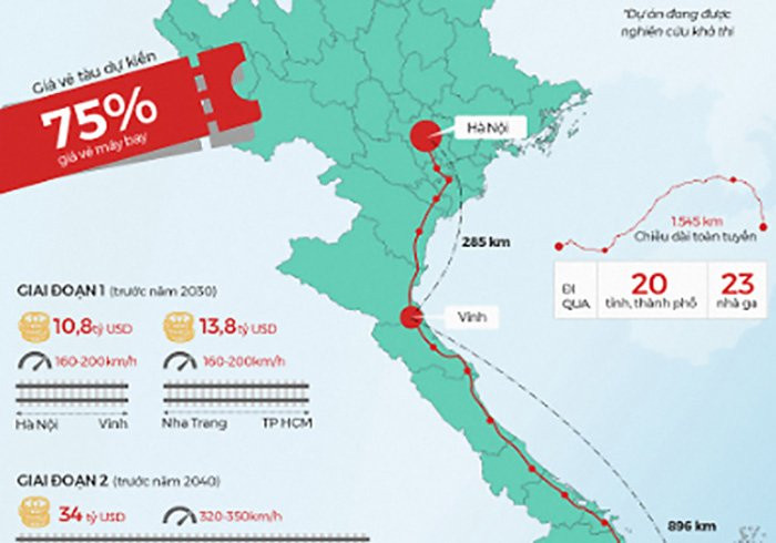 duong-sat-toc-do-cao-duoc-phan-4488-8308-1542023883 3