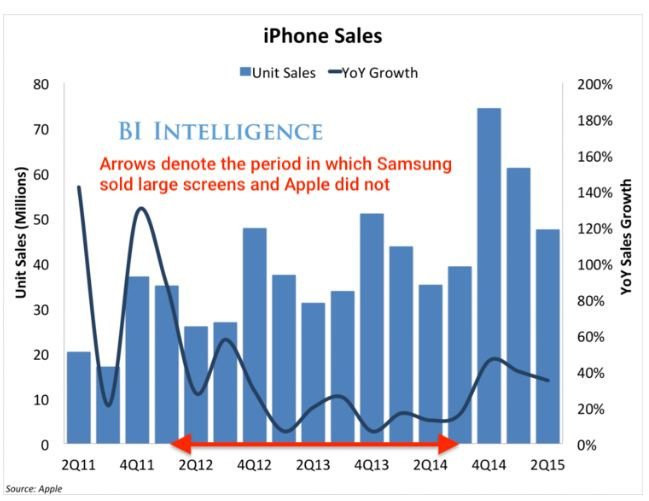 anh_bieu_do_ban_dien_thoai_apple
