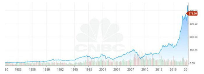 2-1552713232762595764798
