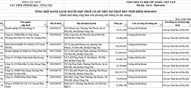 ba-ria-vung-tau-no-thue