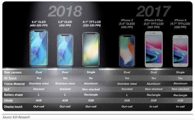Ro ri iPhone X gia re: Camera don, cong nghe moi hinh anh 1