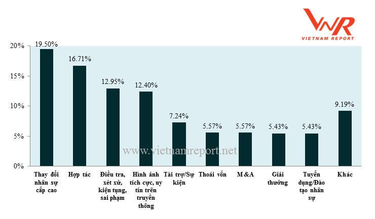 Top 10 Ngân hàng thương mại Việt Nam uy tín năm 2018